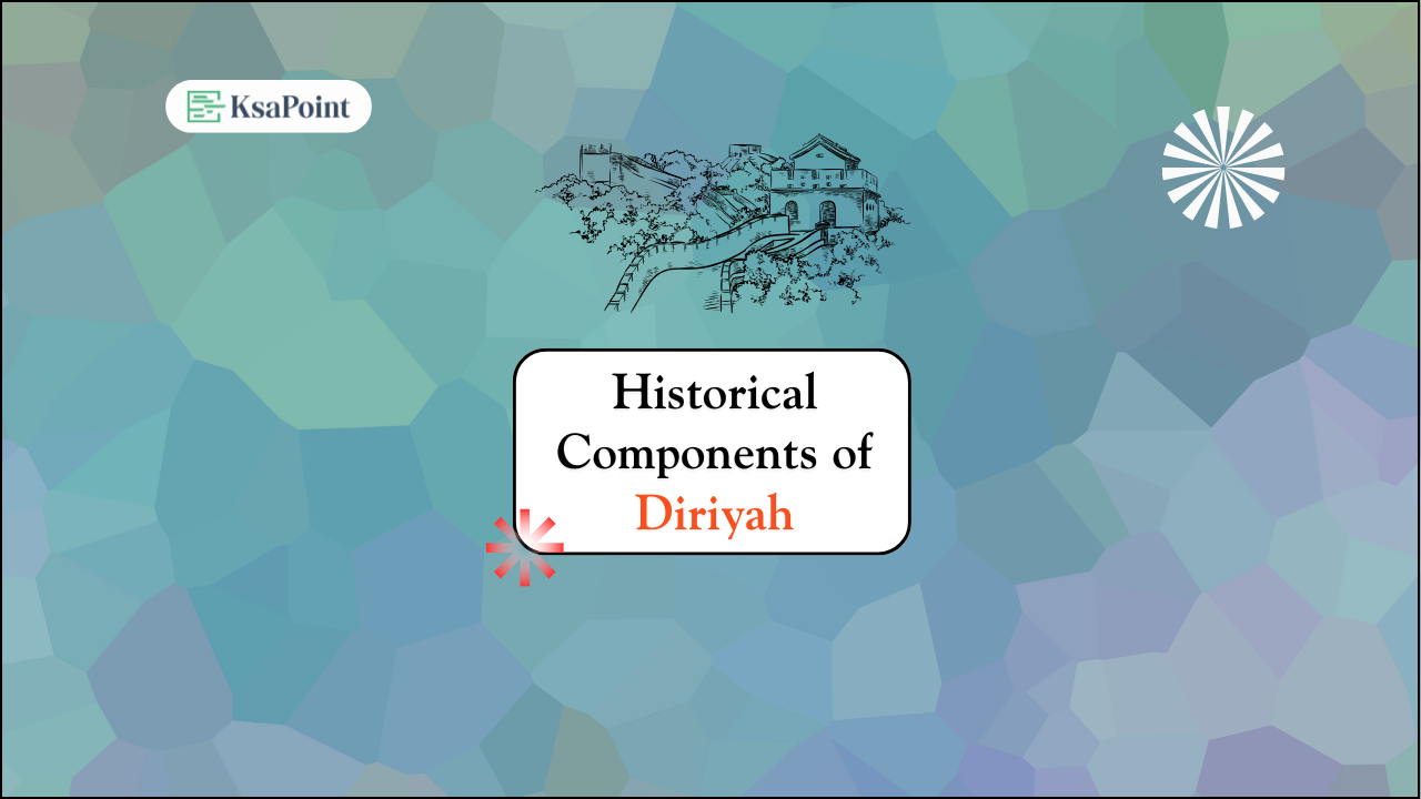 List of Historical Components of Diriyah