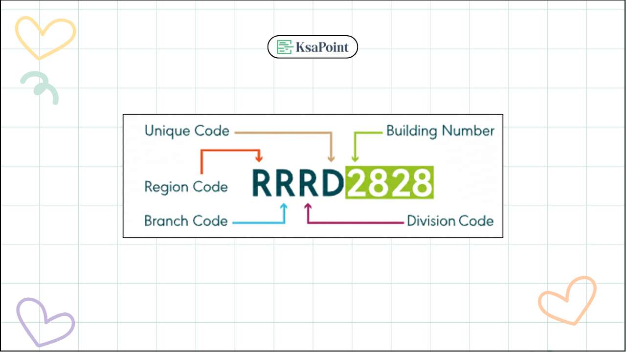 Saudi Arabia Postal Code Structure Map
