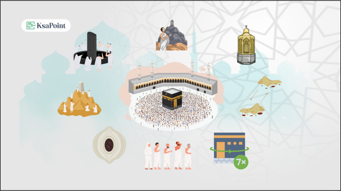 Ziyarat places in Makkah including Cave of Hira, Jabal Rahma, Masjid al-Jinn, and more. Perfect for Hajj and Umrah pilgrims visiting Makkah.