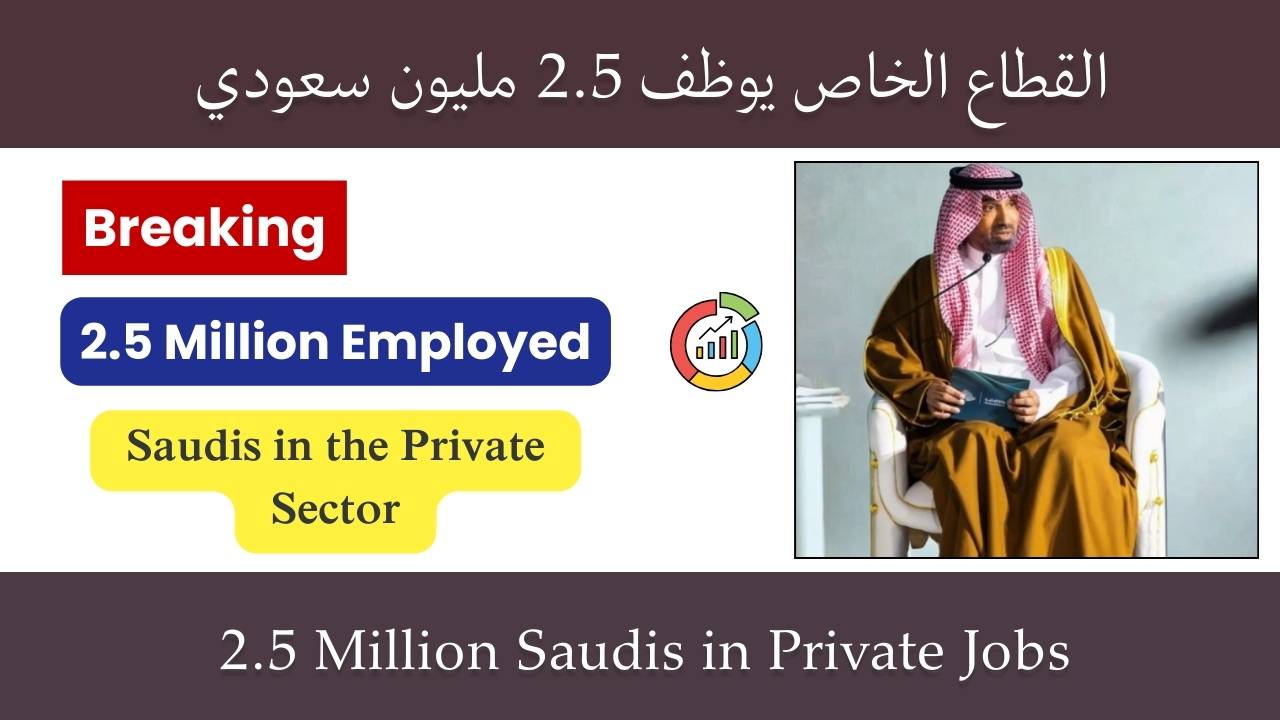 Saudi labor market growth: 2.5 million private sector workers, female participation 34.5%