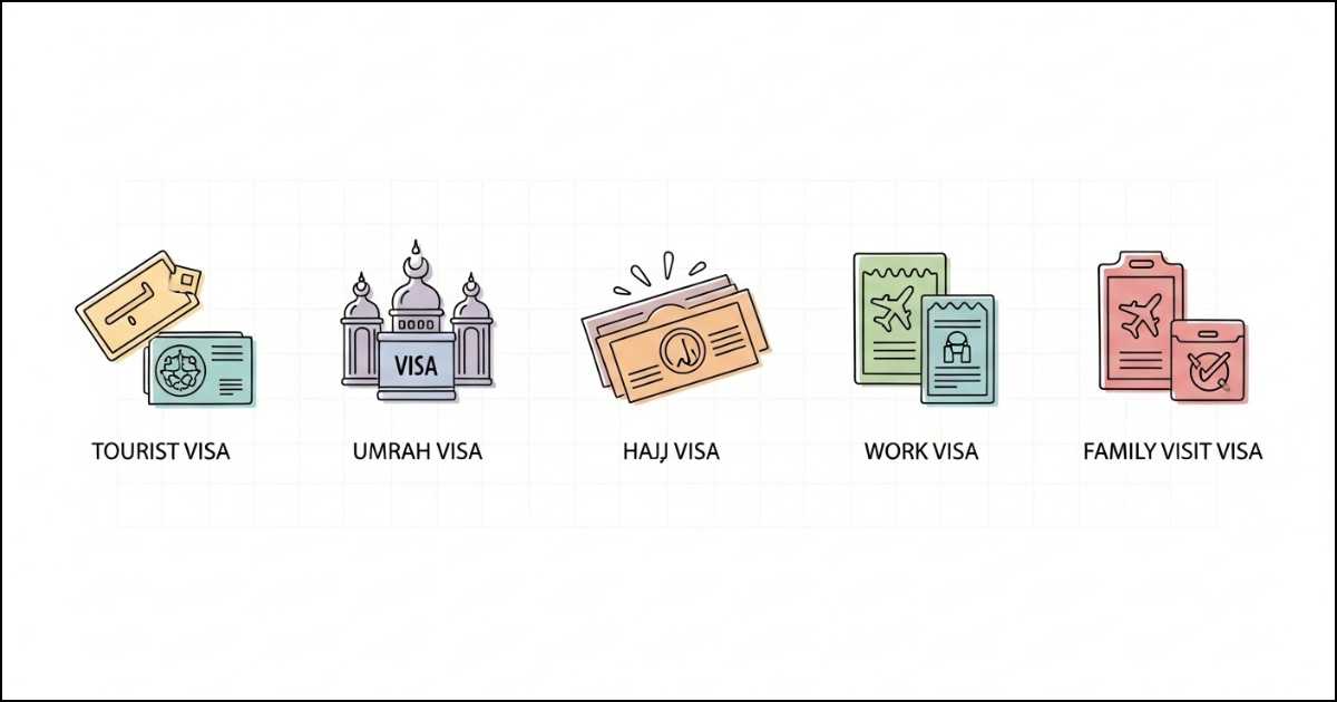 Understanding Saudi Visa Types