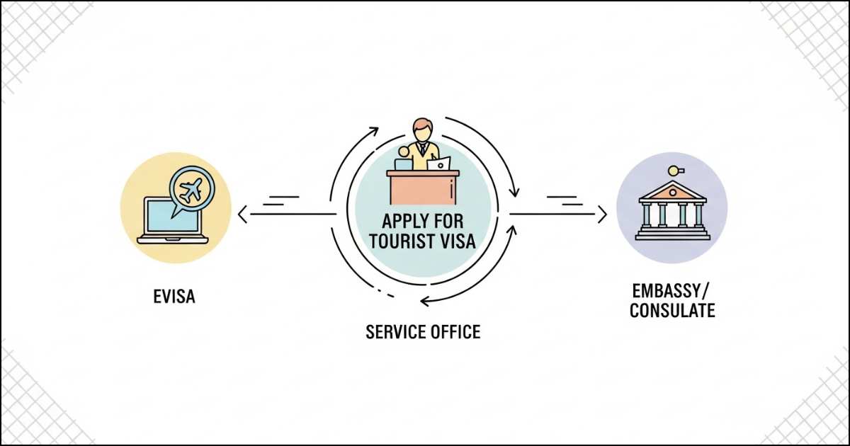 Ways to Get a Saudi Tourist Visa