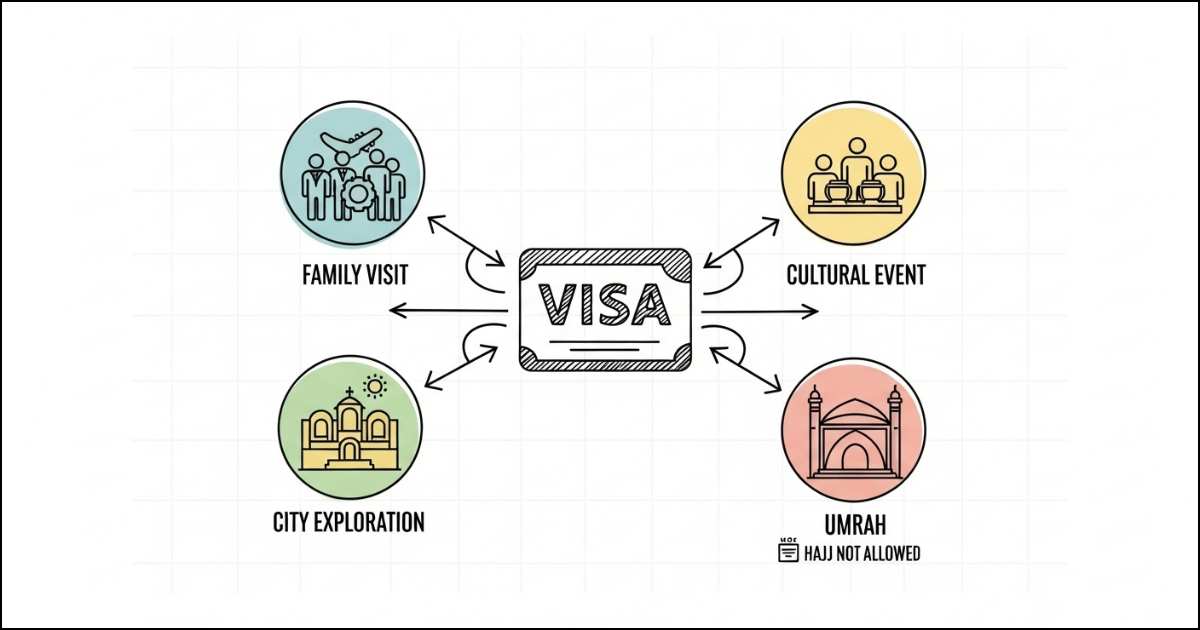 What Is the Saudi Tourist Visa